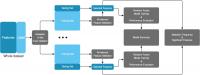 Flowchart