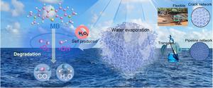 Turning Cracks into Treasures: Clever Use of Crack Structures to Create Highly Efficient Solar-Powered Water Treatment Systems
