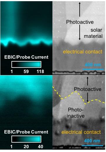 Solar Cells