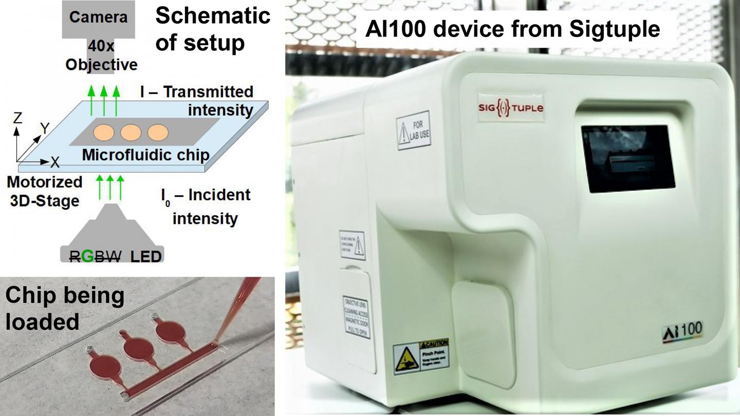 Simple and cost-effective hemoglobin estimation