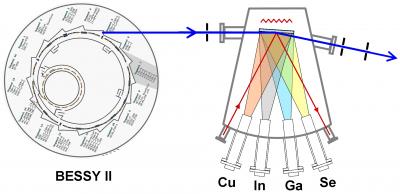 Experimental Chamber