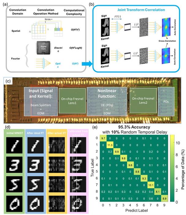 Sorger AI- intext illustr