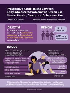 Prospective Associations Between Early Adolescent Problematic Screen Use, Mental Health, Sleep, and Substance Use