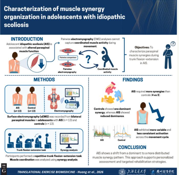 Infographic of this article.