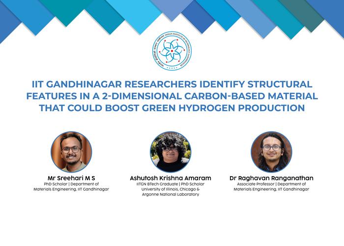 IIT Gandhinagar Maps Carbon Structures That Could Help Hydrogen Catalysis