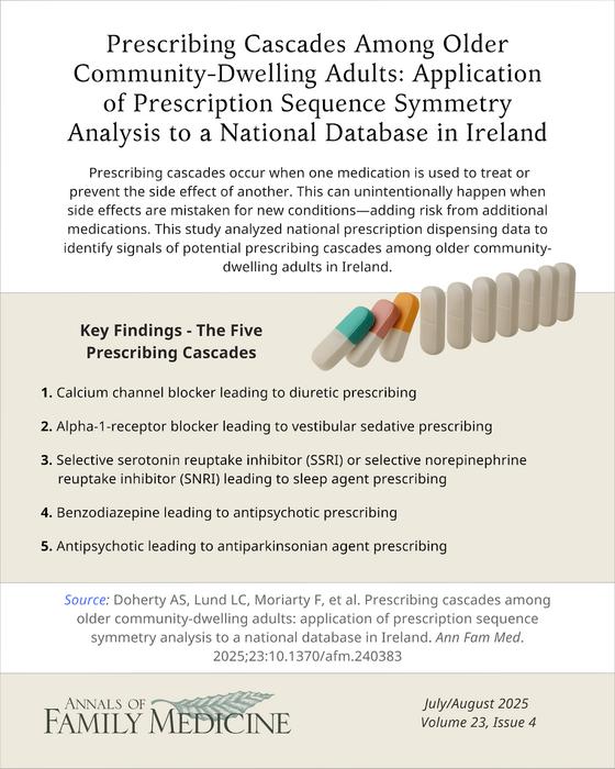 Prescribing Cascades Among Older Community-Dwelling Adults: Application of Prescription Sequence Symmetry Analysis to a National Database in Ireland