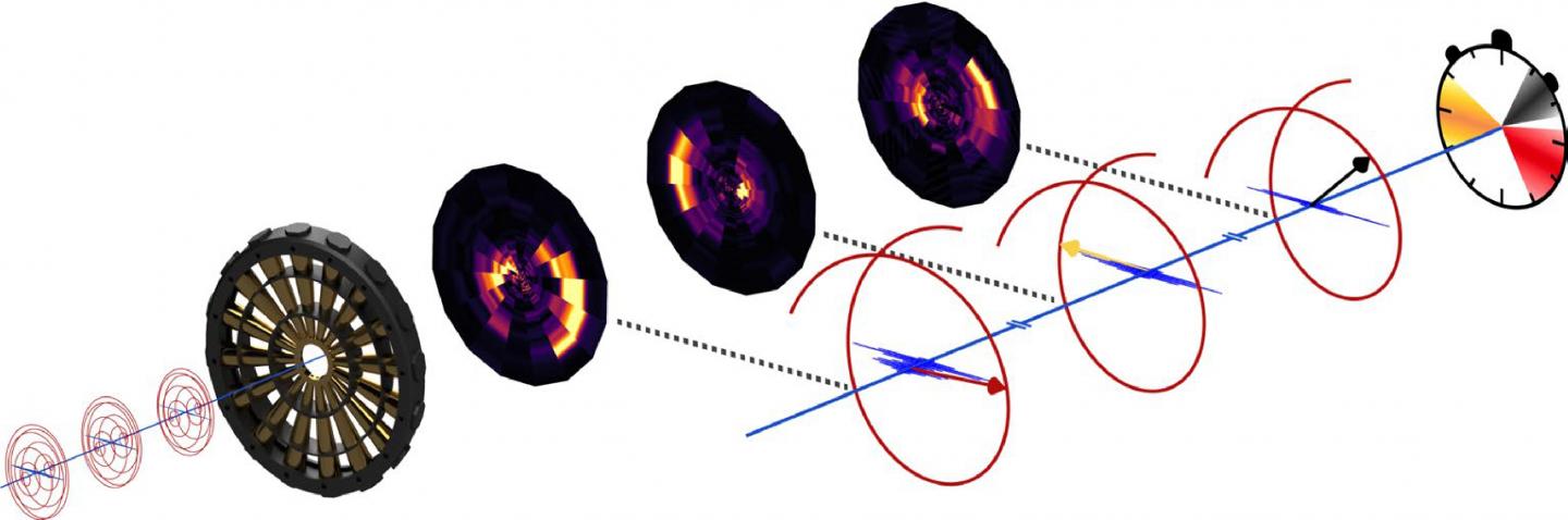 X-ray Laser Pulse