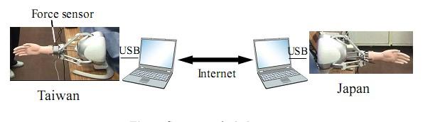 Handshaking System