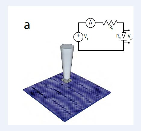 Schematic of STM
