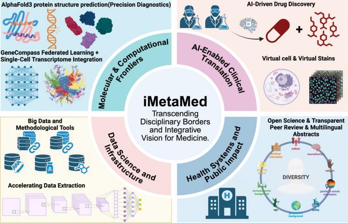 iMetaMed: Transcending Disciplinary Borders and Integrative Vision for Medicine