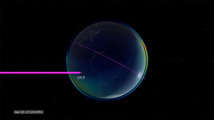 ICON and GOLD Orbits Animation