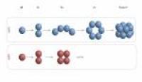 Progression of AB42 to a Toxic Dodecamer