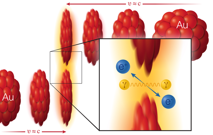 Making matter from light
