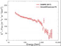 Electron plus positron spectrum