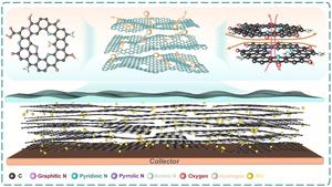 Researchers Achieve Ultrafast, Highly Reversible Sodium Storage in Engineered Hard Carbon