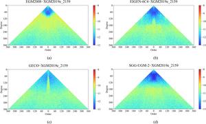 Coefficient difference distribution between synthetic gravity field models and XGM2019e_2159 from 0° to 360° (The color code uses a logarithmic scale with base 10, representing the logarithmic value of the absolute coefficient difference of spherical ha