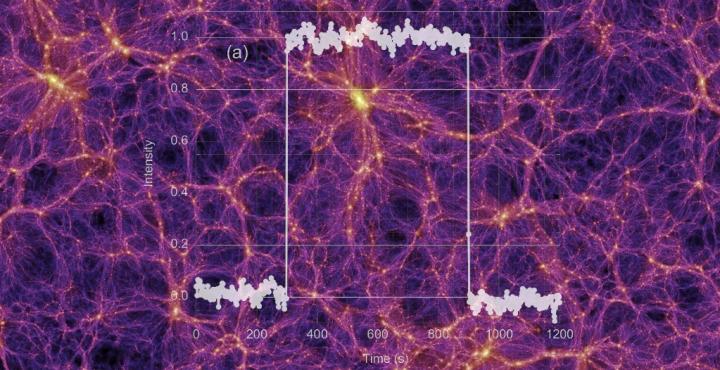 Dark Matter Simulation and Scintillation Chart