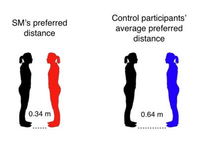 Measuring Personal Space Preferences