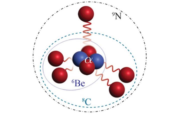 The “Nested Doll” Nucleus Nitrogen-9 Stretches the Definition of a Nucleus to the Limit
