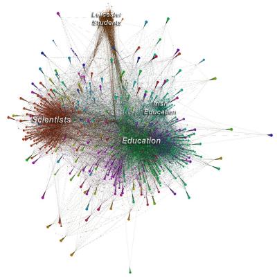 Network Visualization Diagrams of Google+ Networks