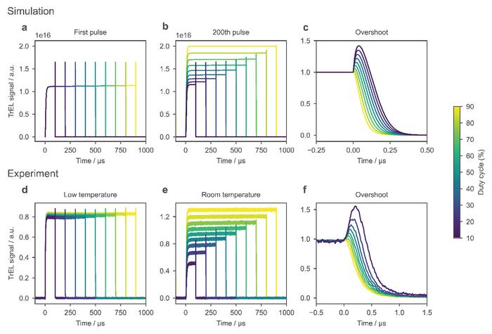 Pulsed Operation of Perovskite LEDs: A Study on the Role of Mobile Ions
