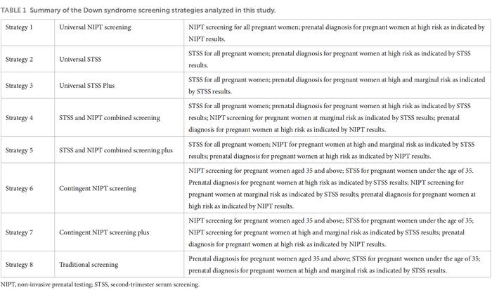 BGI Genomics Study: Different DS screening methods