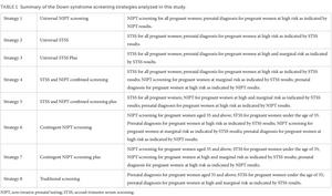 BGI Genomics Study: Different DS screening methods