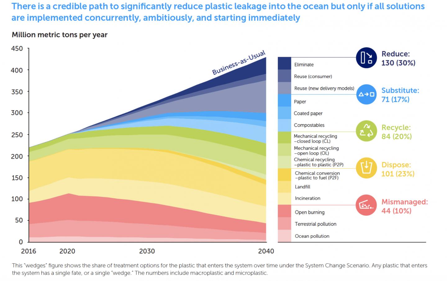Breaking the Plastic Wave - Wedge Analysis