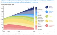 Breaking the Plastic Wave - Wedge Analysis
