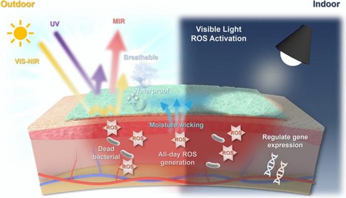 Bionic Cooling Skin for Infected Wound Healing
