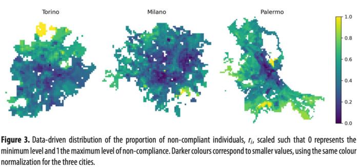 Data-driven distribution of the proportion of non-compliant individuals,