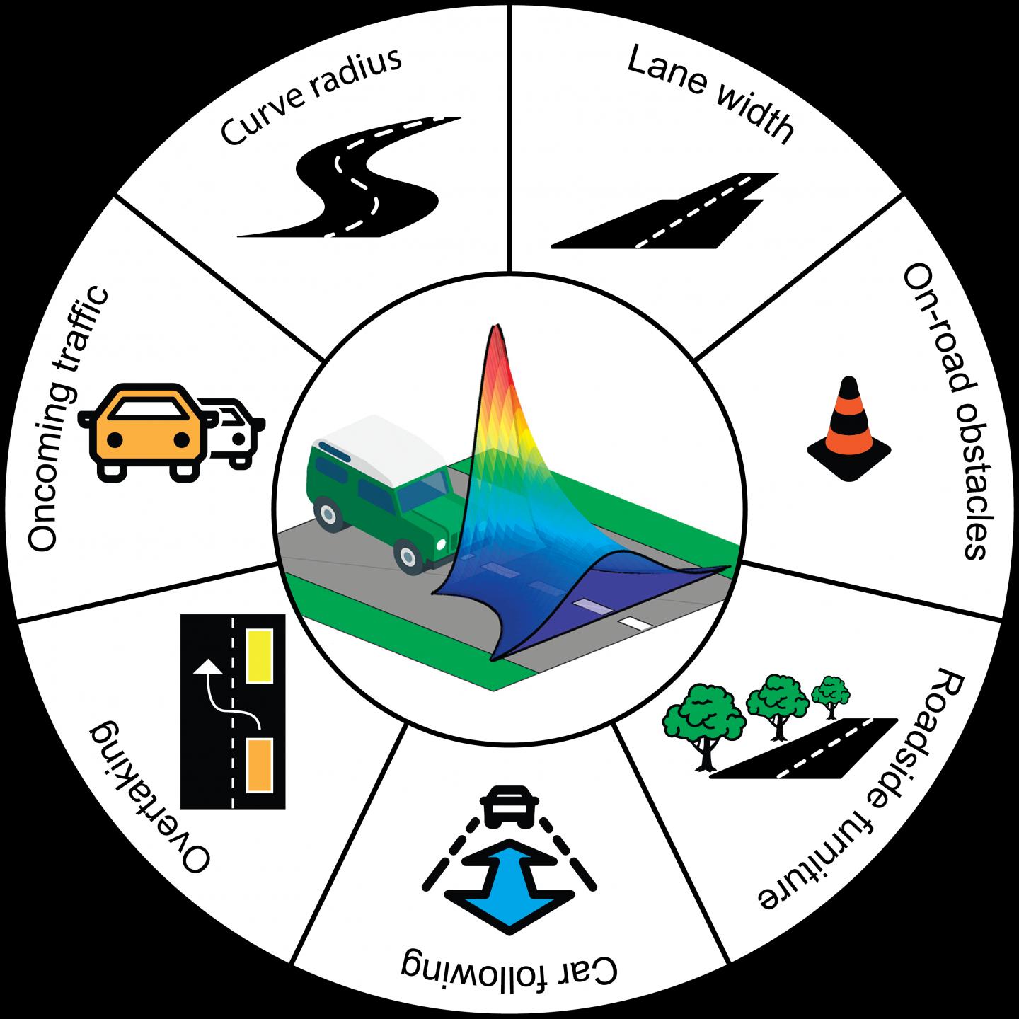 Driver's Risk Field (DRF)