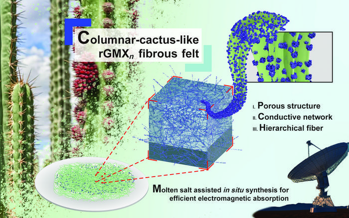 Graphene-based sensors provide the foundation for human-machine interaction