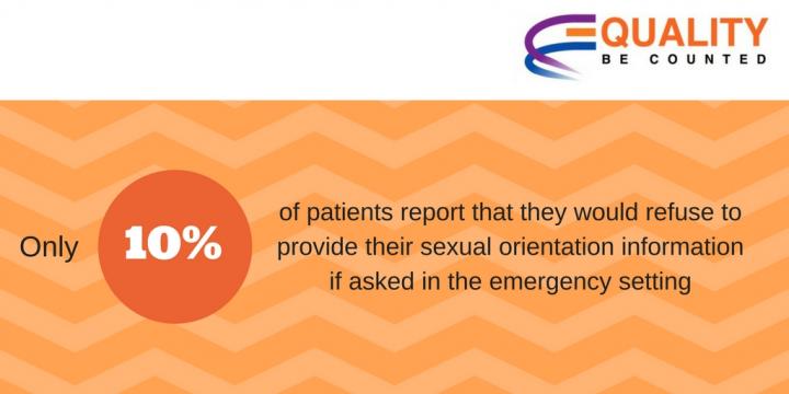 EQUALITY Study