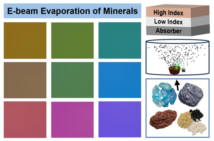 The fabrication of vibrant structural color coatings utilizing un-processed natural minerals and ceramic powders via electron beam evaporation. The image illustrates the transformation of raw mineral sources (bottom right) into a High-Low-Absorber (HLA) t