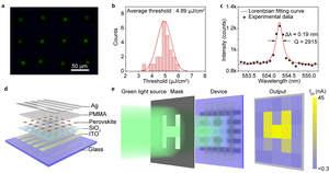 Characteristics of laser and photodetector arrays based on the perovskite single crystal arrays.