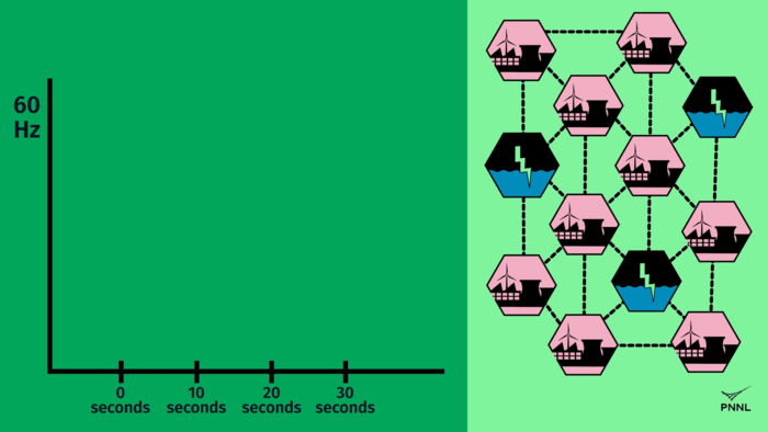 Hydropower for a Resilient Grid