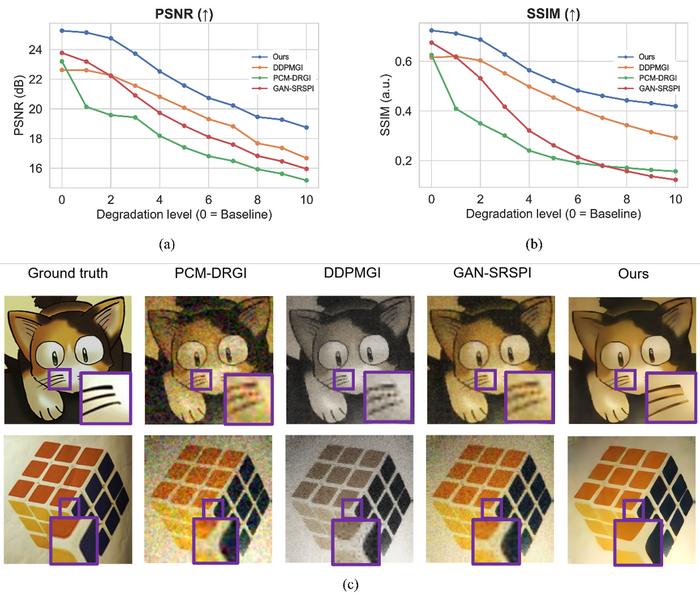 Figure 2：Experimental validation and comparisons.