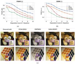 Figure 2：Experimental validation and comparisons.