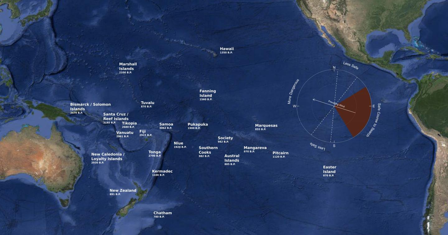 Settling the Pacific