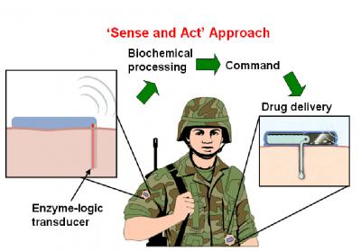 NanoEngineering Professor Joseph Wang wins grant for Hospital-on-a-Chip Technology