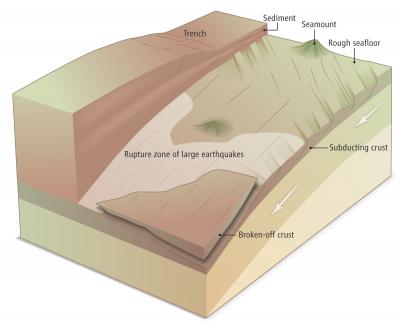 The Effects of Fault Evolution on Earthquakes (1 of 4)
