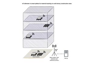 IoT-altimeter in smart pallets for material tracking on multi-storey construction sites