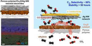 KAIST Develops Electrode Technology Achieving 86% Efficiency for Converting CO₂ into Plastic Precursors​