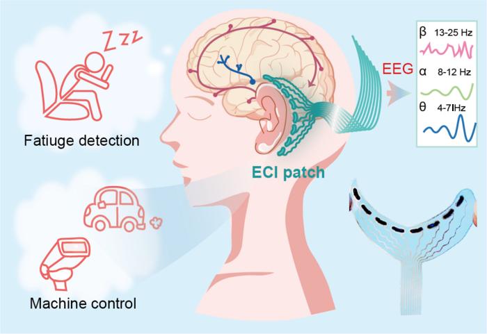 The Design Concept of the "Invisible"ECI Patch.