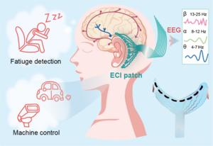 The Design Concept of the "Invisible"ECI Patch.