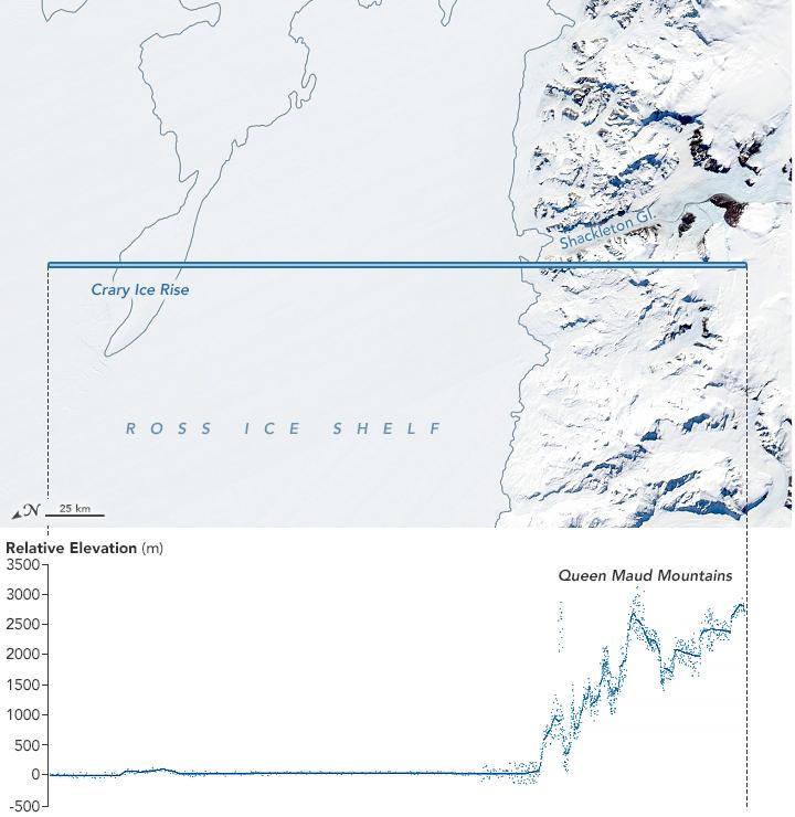 Antarctic Ice