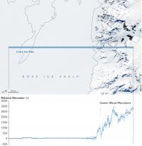 Antarctic Ice