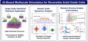 Overview of AI-based multiscale simulations for reversible solid oxide cells.