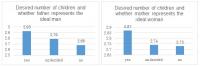 How Parenting Styles Influence Our Attitudes to Marriage -- Figure 3